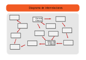 Diagrama de interrelaciones.png