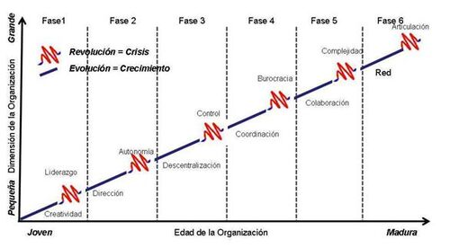 Resumen Módulo 6: El ciclo de vida de las empresas - Sosteniblepedia
