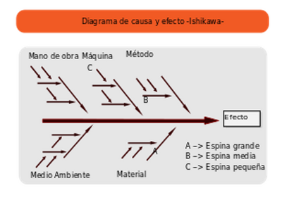 Diagrama de causa efecto.png