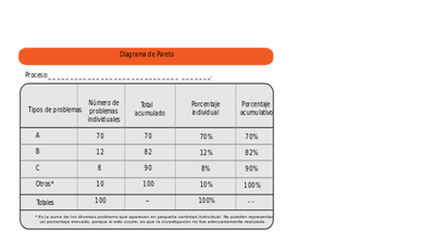 Diagrama de Pareto.png