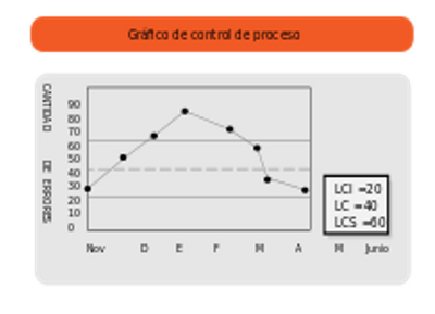 Gráfico de control.png