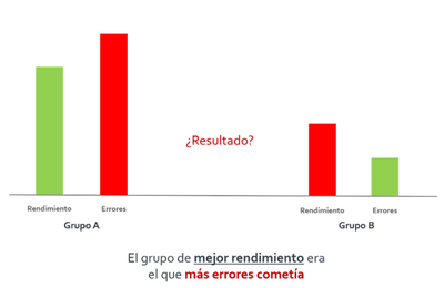 Seguridad Psicológica - Proyecto Aristóteles 1.png