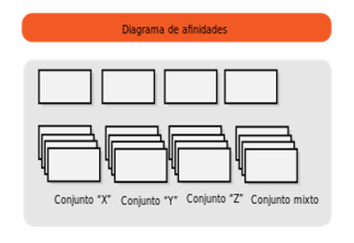 Diagrama de afinidades.png